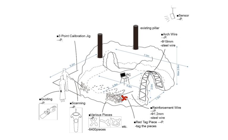 Obuchi-Lab has designed and developed a human centric digital fabrication system which supported assembly crew members on site by connecting them with real-time spatial and geometrical information.