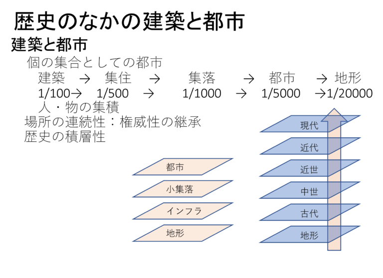 unnolab_2