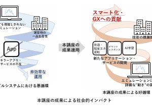 【プレスリリース】スマートビルシステム社会連携講座開設