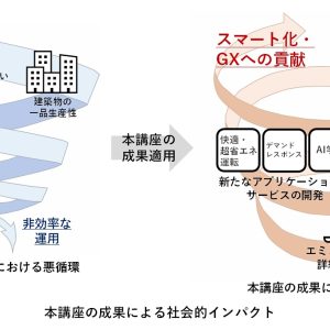 スマートビルシステム社会連携講座