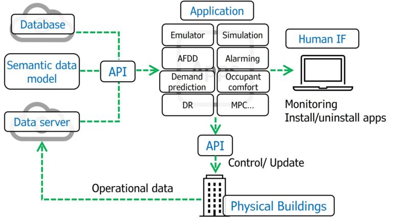 smartbuildingarchitecture3