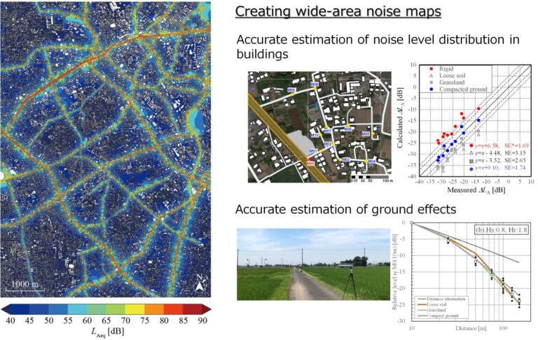 Noise_map Noise_map